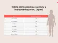 Tabela norm prolaktyny u kobiet wg wieku. Pozwala ocenić, jak obniżyć prolaktynę, porównując wyniki z normami.