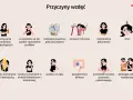 Przyczyny wzdęć: jedzenie wzdymających produktów, połykanie powietrza, stres, nietolerancje pokarmowe, zmiany hormonalne, dysbakterioza jelitowa.