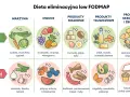 Dieta low FODMAP dla zespołu jelita drażliwego: jedz warzywa, owoce, białko, tłuszcze i skrobię, unikaj czosnku, fasoli, cebuli.