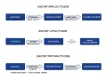 Schemat trawienia: skrobia -> wielocukry (amylaza), tłuszcz -> glicerol + kwasy tłuszczowe (lipaza), białka -> polipeptydy (pepsyna) -> aminokwasy.