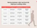Tabela norm poziomu cukru we krwi dla mężczyzn. Podwyższony poziom cukru, czyli hiperglikemia, może być niebezpieczny.
