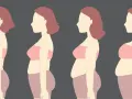 Ilustracja pokazuje cztery sylwetki kobiet o różnej wadze, od szczupłej do bardziej zaokrąglonej. Pokazuje, ile można schudnąć w tydzień, zależnie od punktu wyjścia.