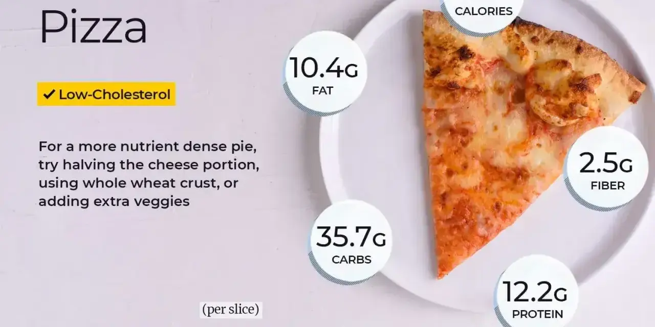 Kawałek pizzy ma 285 kalorii, 10,4g tłuszczu, 35,7g węglowodanów i 12,2g białka.