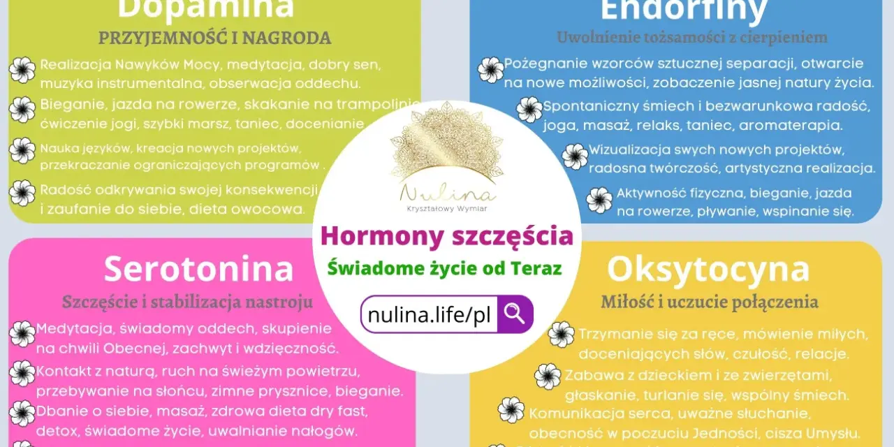 Dopamina, endorfiny, serotonina, oksytocyna – hormony szczęścia. Aktywność fizyczna, medytacja, bliskość i radość budują świadome życie.