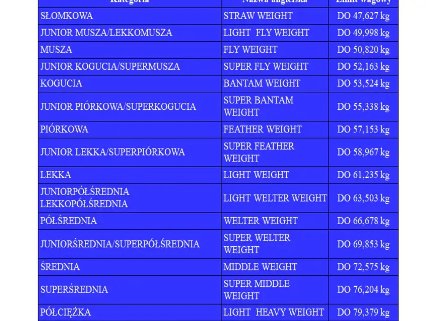 Waga musza ile kg - poznaj kluczowe limity w boksie i sportach walki