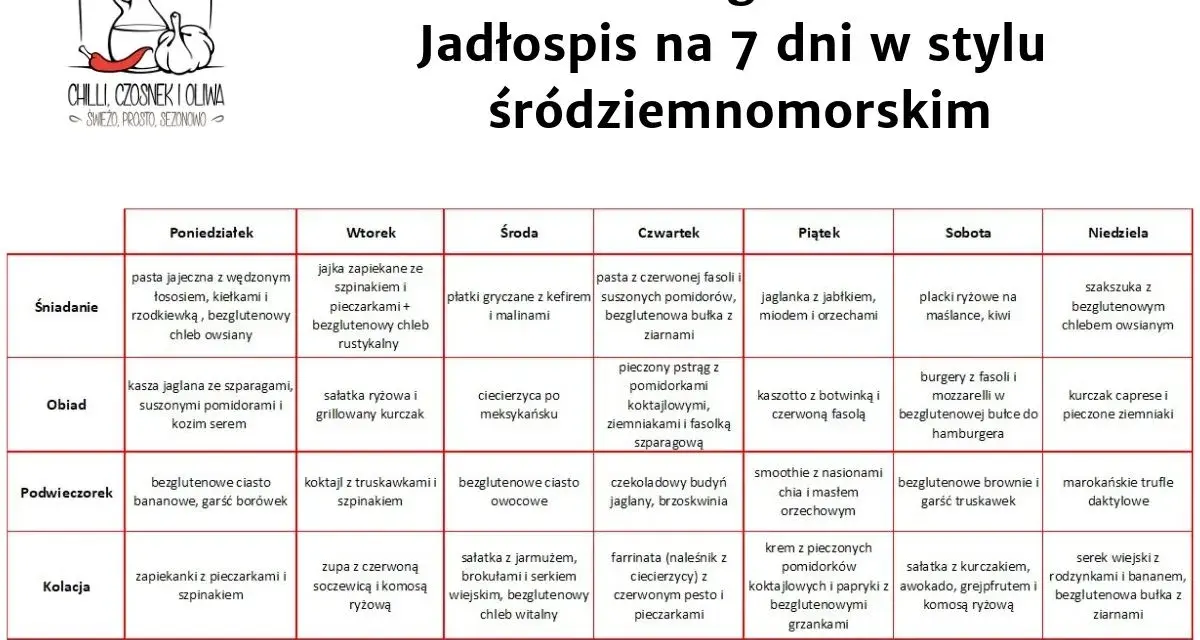 Jadłospis na 7 dni w stylu śródziemnomorskim. Dieta bezglutenowa oferuje różnorodne posiłki, od śniadań po kolacje.