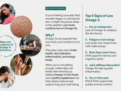 Zmęczona skóra, mgła mózgowa, bóle stawów? To mogą być oznaki niedoboru Omega-3. Suplementacja Omega-3 wspiera zdrowie mózgu i skóry.