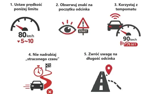 Instrukcja jak jechać zgodnie z odcinkowy pomiar predkosci: ustaw prędkość poniżej limitu, obserwuj znaki, korzystaj z tempomatu, nie nadrabiaj czasu, zwróć uwagę na długość odcinka.
