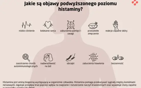 Objawy podwyższonej histaminy: niskie ciśnienie, kołatanie serca, zaburzenia pamięci, zmęczenie, reakcje skórne, obrzęki, problemy z trawieniem, bezsenność.