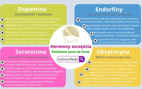 Dopamina, endorfiny, serotonina, oksytocyna – hormony szczęścia. Aktywność fizyczna, medytacja, bliskość i radość budują świadome życie.