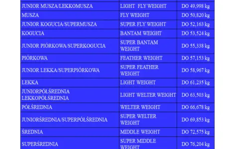 Waga musza ile kg - poznaj kluczowe limity w boksie i sportach walki