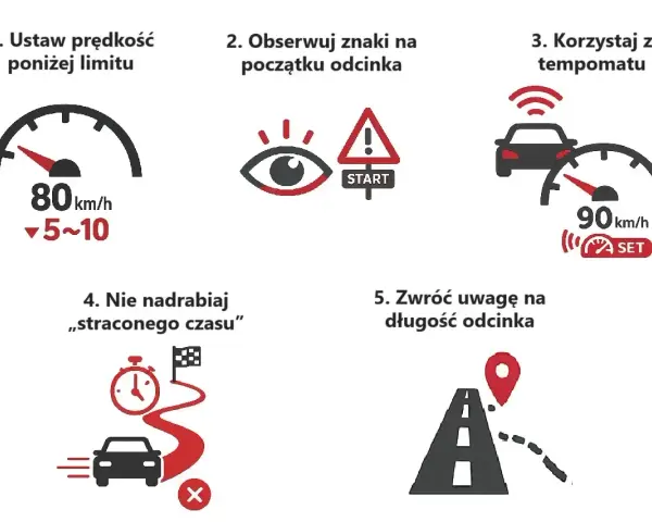Instrukcja jak jechać zgodnie z odcinkowy pomiar predkosci: ustaw prędkość poniżej limitu, obserwuj znaki, korzystaj z tempomatu, nie nadrabiaj czasu, zwróć uwagę na długość odcinka.