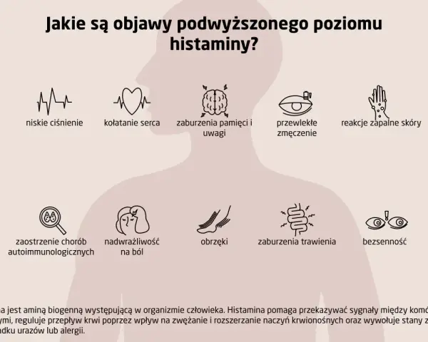 Objawy podwyższonej histaminy: niskie ciśnienie, kołatanie serca, zaburzenia pamięci, zmęczenie, reakcje skórne, obrzęki, problemy z trawieniem, bezsenność.