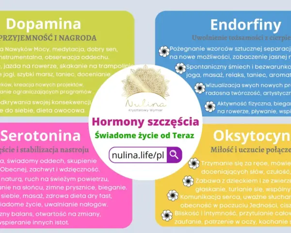 Dopamina, endorfiny, serotonina, oksytocyna – hormony szczęścia. Aktywność fizyczna, medytacja, bliskość i radość budują świadome życie.