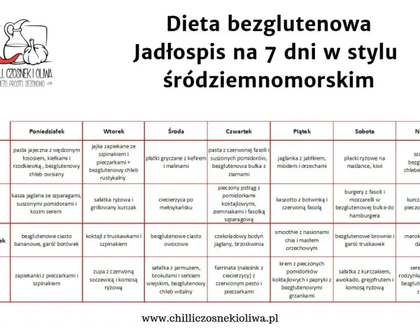 Jadłospis na 7 dni w stylu śródziemnomorskim. Dieta bezglutenowa oferuje różnorodne posiłki, od śniadań po kolacje.