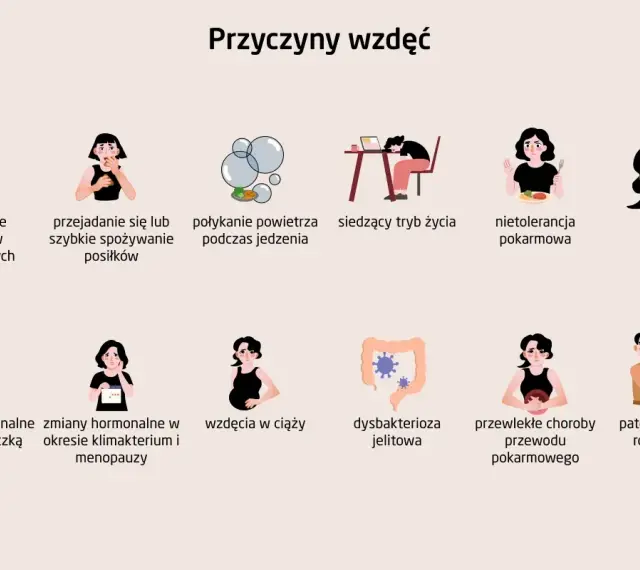 Przyczyny wzdęć: jedzenie wzdymających produktów, połykanie powietrza, stres, nietolerancje pokarmowe, zmiany hormonalne, dysbakterioza jelitowa.