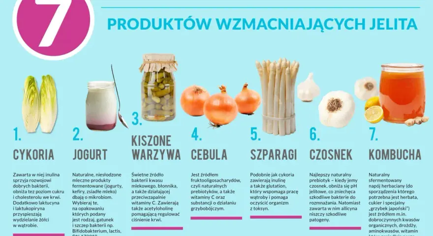 Cykoria, jogurt, kiszone warzywa, cebula, szparagi, czosnek (prebiotyk) i kombucha – produkty wzmacniające jelita.