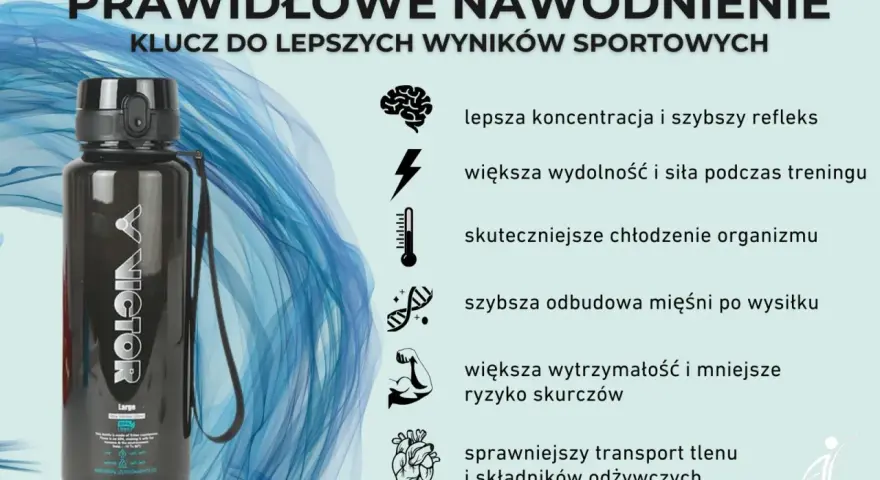 Czarna butelka Victor i ikony ilustrujące korzyści z prawidłowego nawodnienia: lepsza koncentracja, wydolność, chłodzenie, regeneracja, wytrzymałość i transport tlenu. TBW.
