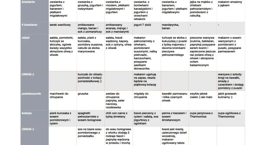 Przykładowe menu tygodniowe: dieta wysokobiałkowa jadłospis na 7 dni. Tabela zawiera propozycje posiłków na każdy dzień tygodnia.
