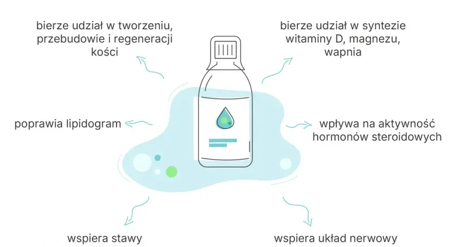 Bor suplement: wspiera kości, stawy, układ nerwowy, poprawia lipidogram, wpływa na hormony i syntezę witamin.