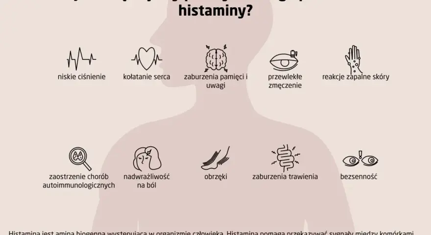 Objawy podwyższonej histaminy: niskie ciśnienie, kołatanie serca, zaburzenia pamięci, zmęczenie, reakcje skórne, obrzęki, problemy z trawieniem, bezsenność.