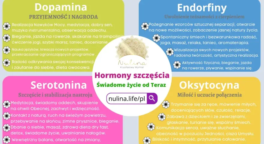 Dopamina, endorfiny, serotonina, oksytocyna – hormony szczęścia. Aktywność fizyczna, medytacja, bliskość i radość budują świadome życie.