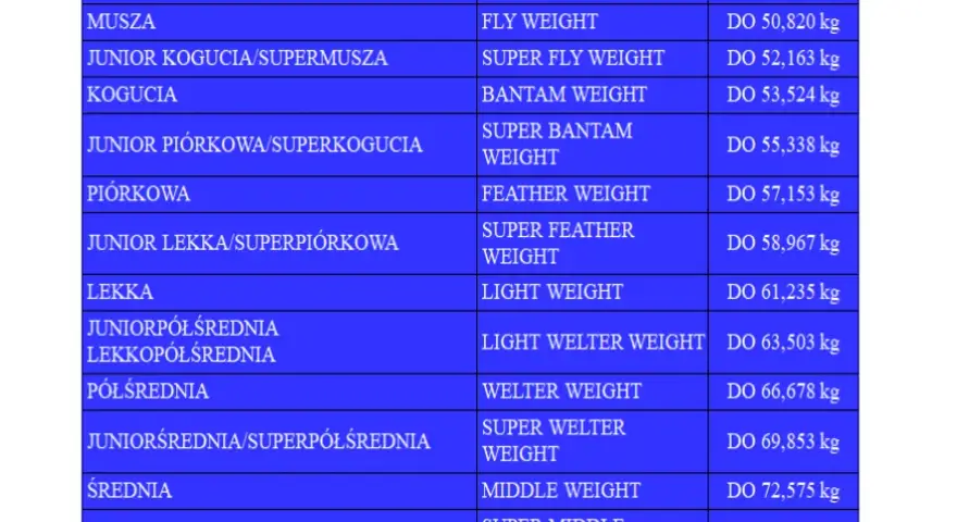 Waga musza ile kg - poznaj kluczowe limity w boksie i sportach walki