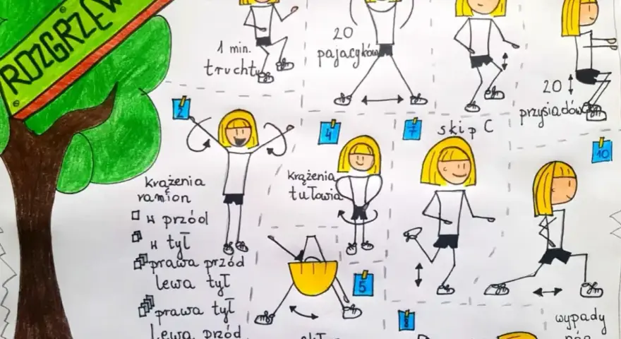 Plakat z ćwiczeniami na rozgrzewkę na WF: pajacyki, skipy, przysiady, wypady, pompki i krążenia.