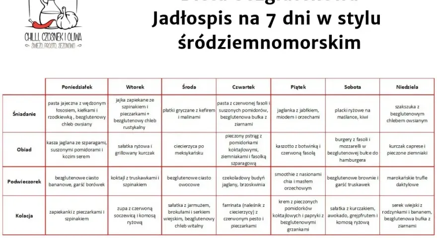 Jadłospis na 7 dni w stylu śródziemnomorskim. Dieta bezglutenowa oferuje różnorodne posiłki, od śniadań po kolacje.