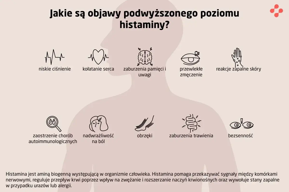 Objawy podwyższonej histaminy: niskie ciśnienie, kołatanie serca, zaburzenia pamięci, zmęczenie, problemy skórne, obrzęki, zaburzenia trawienia, bezsenność.