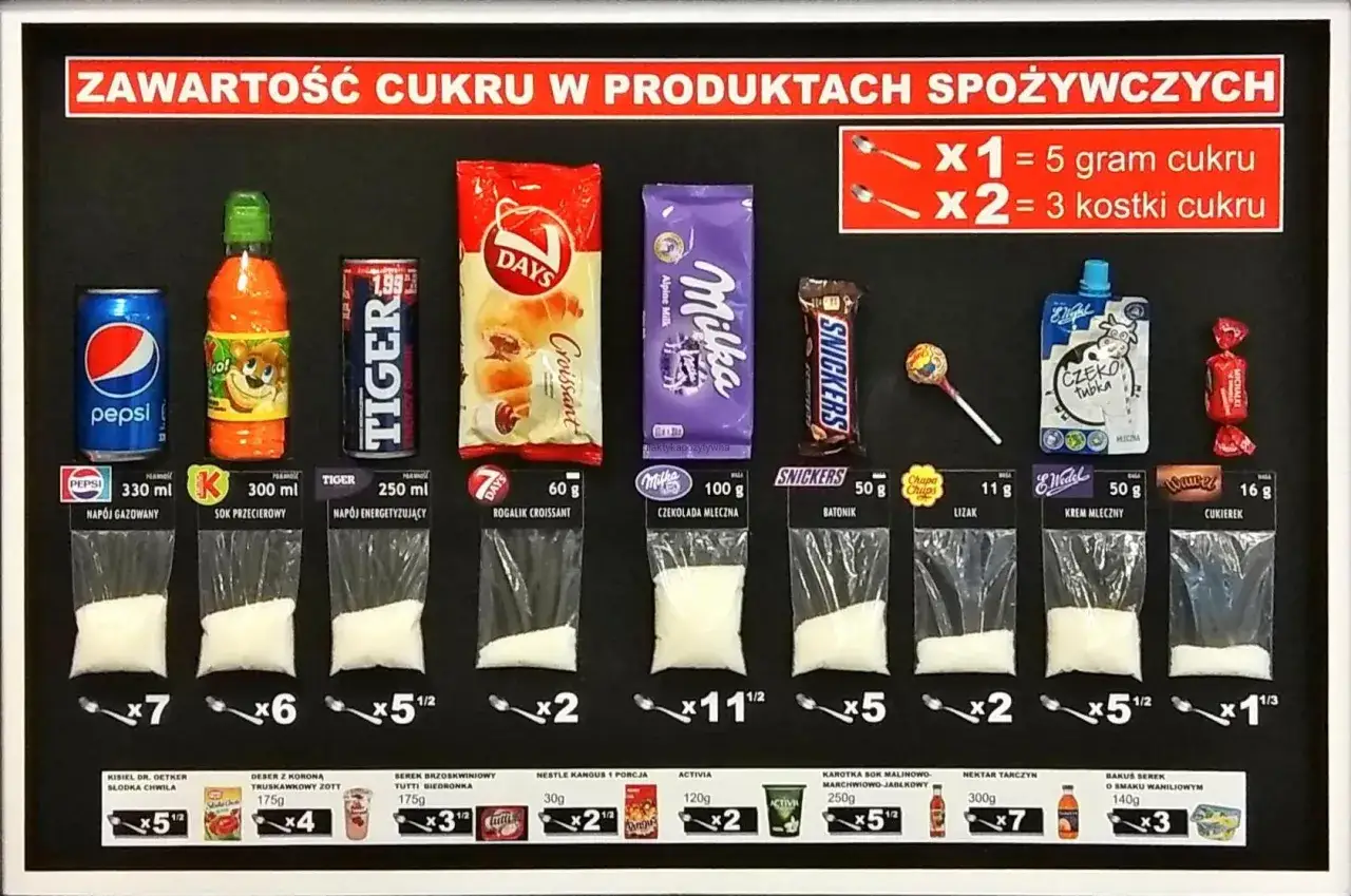 Czy cukier jest zdrowy? Produkty spożywcze z dużą zawartością cukru: Pepsi, sok, batoniki, słodycze.