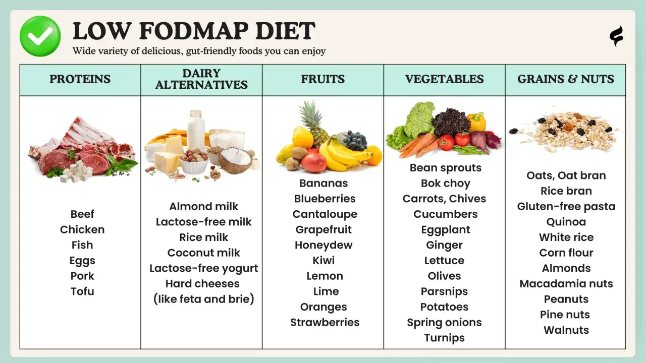 Tabela produktów dozwolonych w diecie low FODMAP, która może pomóc w łagodzeniu objawów zespołu jelita drażliwego.