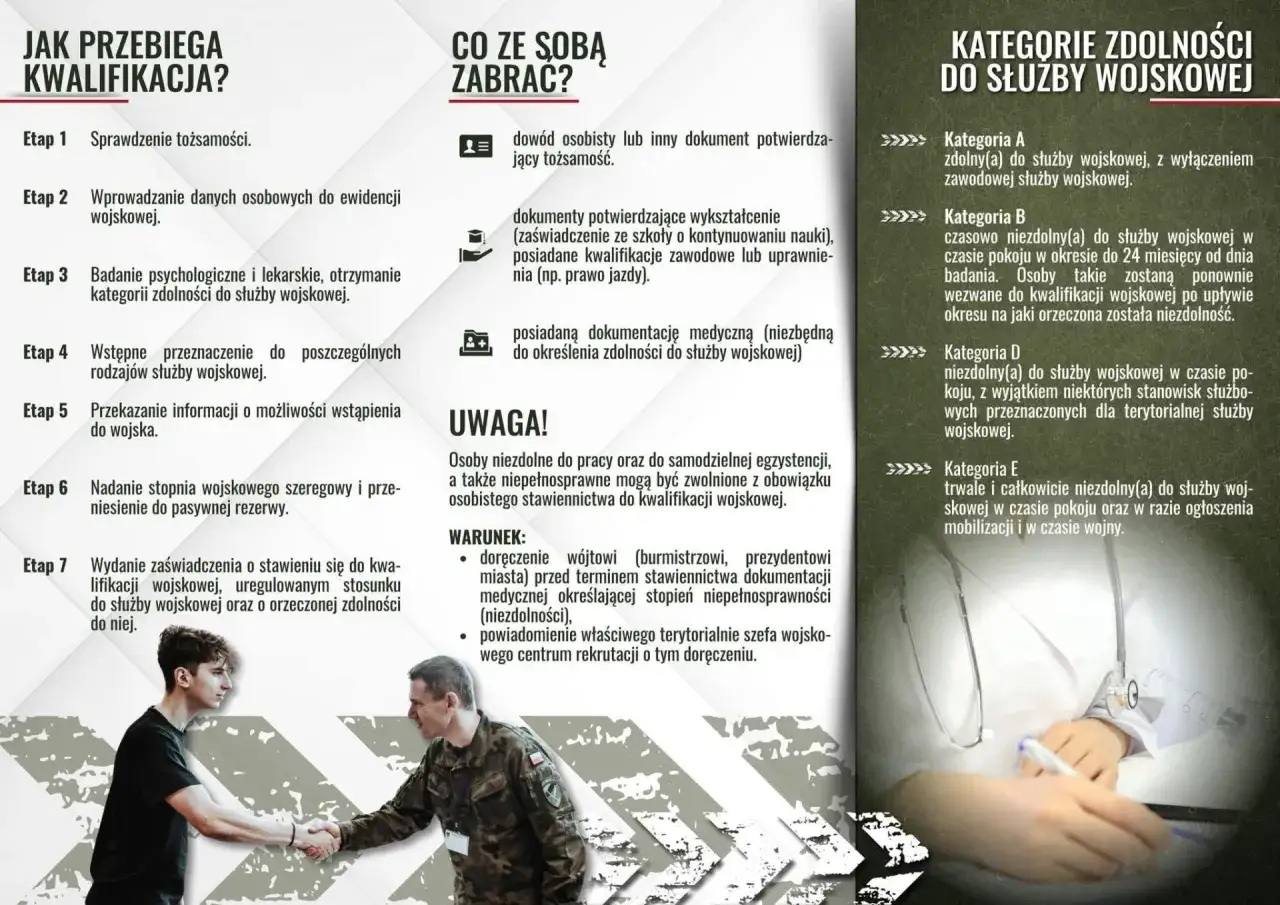 Kategorie zdolności do służby wojskowej: A (zdolny), B (czasowo niezdolny), D (niezdolny w czasie pokoju), E (trwale niezdolny). Choroby dyskwalifikujące ze służby wojskowej są tu opisane.