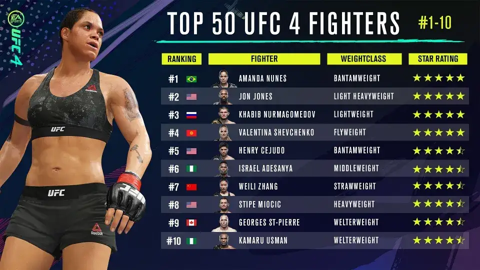 Zdjęcie Waga piórkowa kobiet ile kg – poznaj kluczowe informacje o UFC